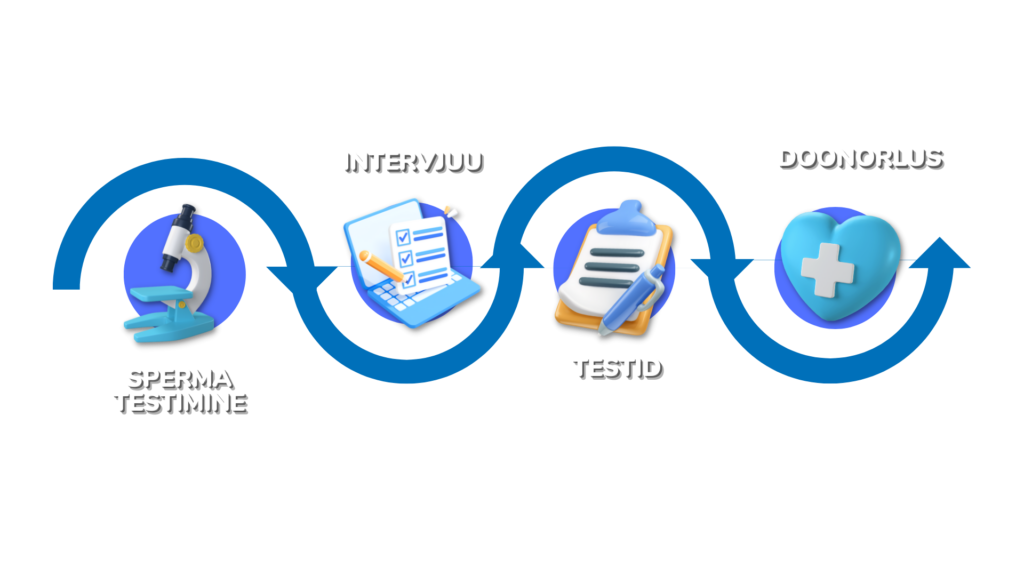 Seemneraku annetamise protsess